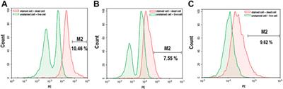 Fabrication of multifunctional alginate microspheres containing hydroxyapatite powder for simultaneous cell and drug delivery